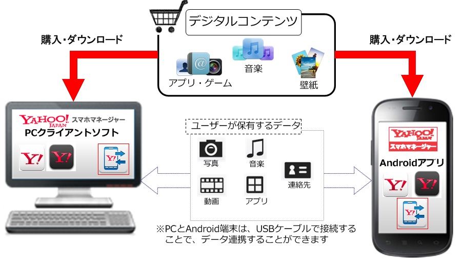 Y!スマホマネージャー概念図.jpg